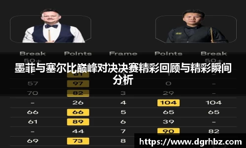 墨菲与塞尔比巅峰对决决赛精彩回顾与精彩瞬间分析